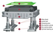 Deep Drawing Press with Die Cushion